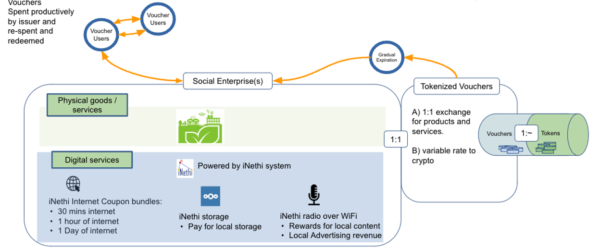 cic-flow-chart